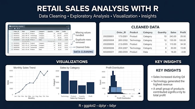 do r data analysis, statistics, visualization