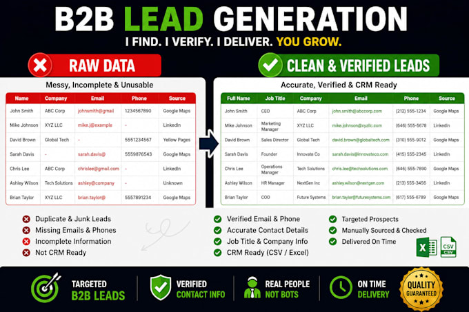 provide verified b2b decision maker leads and email lists