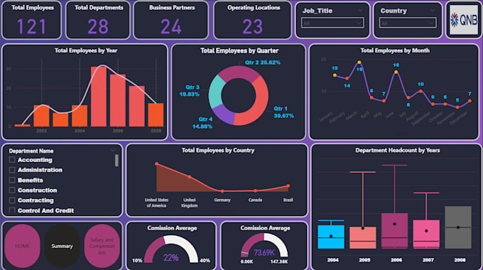 create an interactive power bi dashboard