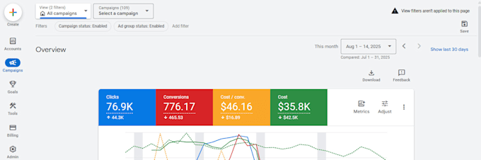 setup optimize manage google ads for lucal business ppc lead