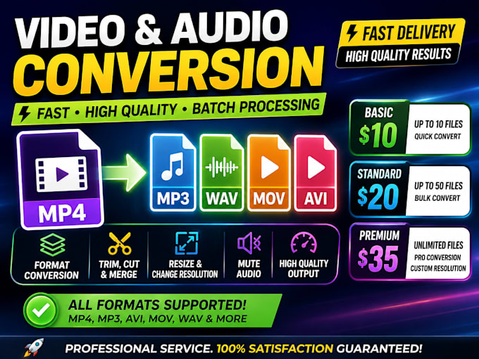 convert, edit, and batch process mp4 and mp3 files