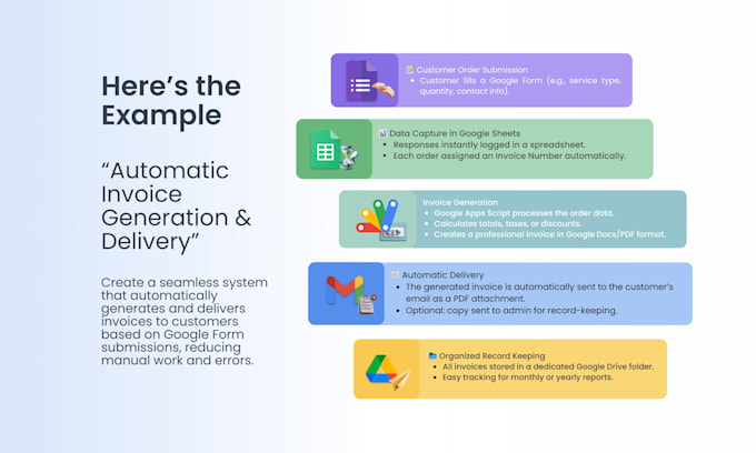 do form, sheet, and gmail automation with no recurring fees