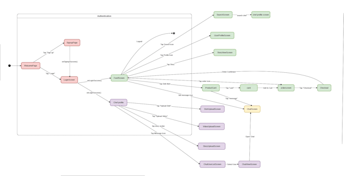 design professional uml diagram