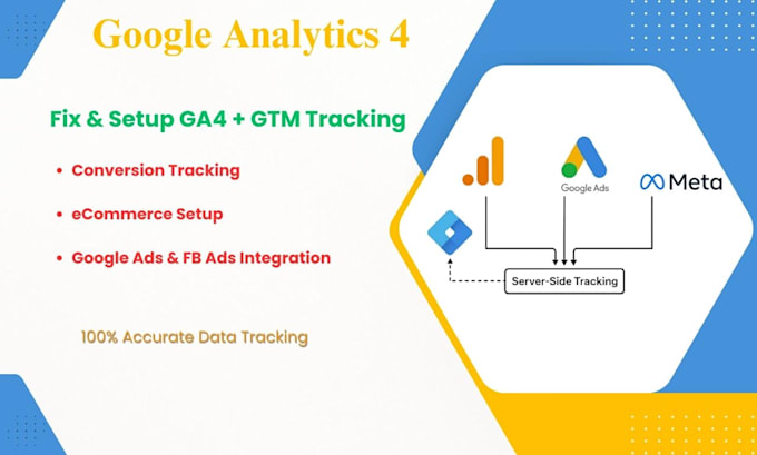 fix or setup google ads conversion tracking,  ga4 GTM ecommerce tracking