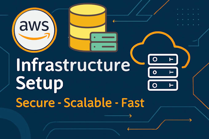 set up and optimize your AWS cloud infrastructure