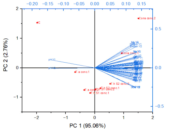 analyze your research data using r studio, minitab, and origin