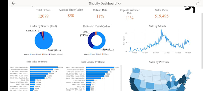 create power bi dashboard, python, excel data analysis and data visualization
