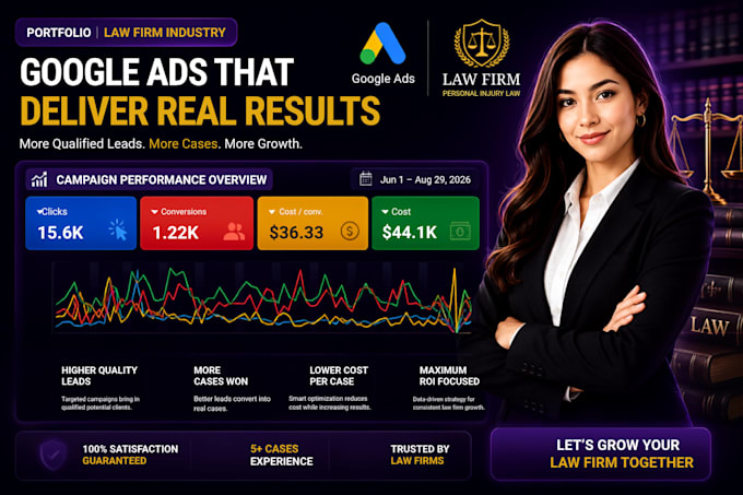 do google ads PPC campaign for lawyers, law firms, and attorneys in the USA