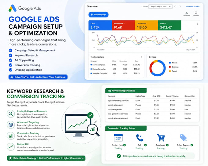 run google ads campaign for you