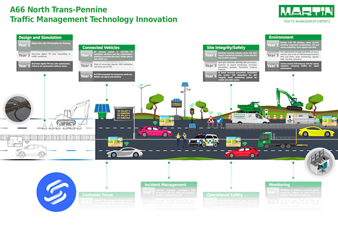 design professional infographics and roadmap visuals