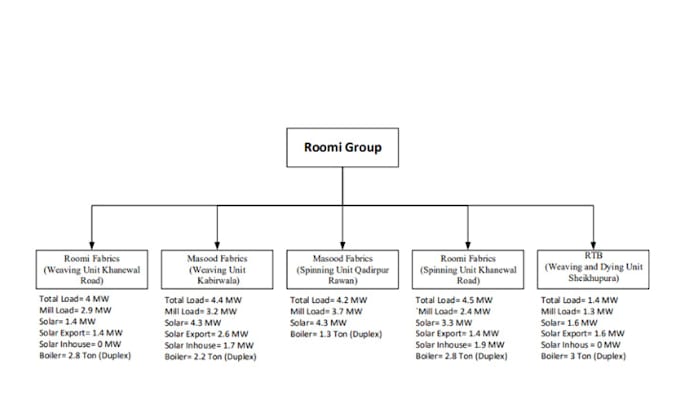 do your visio diagram on this platform