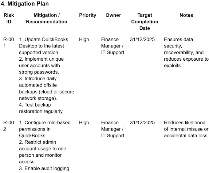 perform a tailored cyber security risk assessment