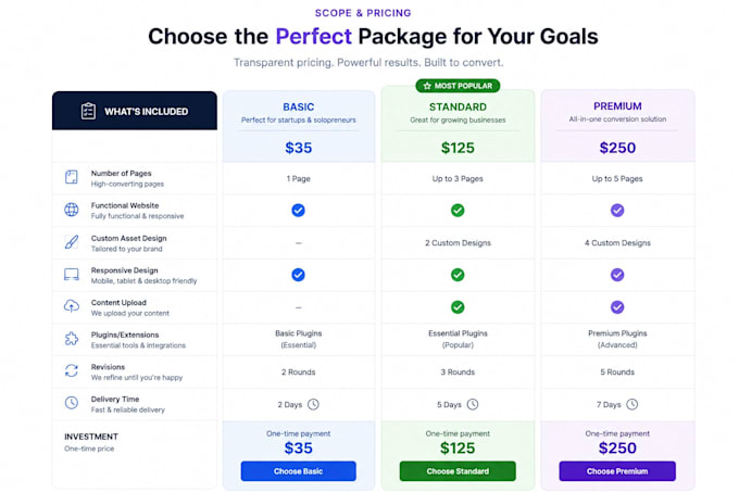 build systeme io website systeme io landing page systeme io sales funnel