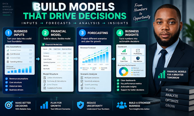 build excel financial models, google sheets automation, forecasts and dashboards