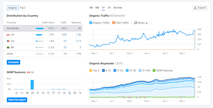 build high authority SEO backlinks and link building for google ranking