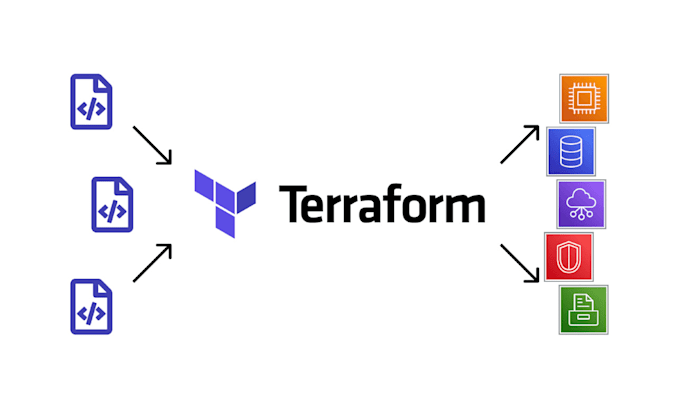 be your terraform and infrastructure as code expert