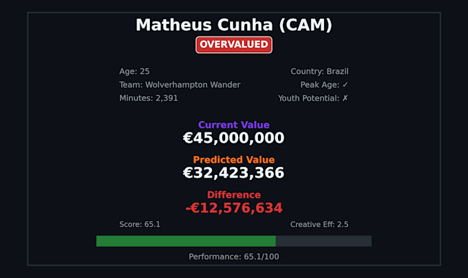 provide python script, data analysis, and football analysis