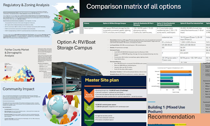 do real estate highest and best use hbu analysis