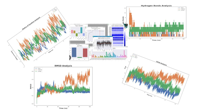 do molecular dynamics simulations for you