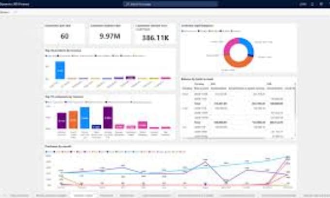 do bookkeeping in microsoft dynamics 365 business central