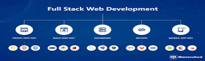 Do website development as full stack web developer, front end, backend ...