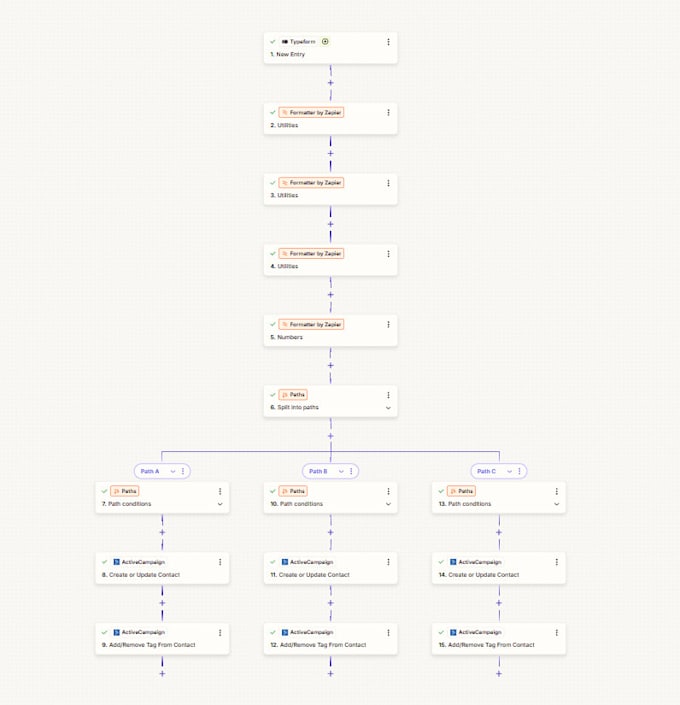 automate your marketing funnels with ai, make, zapier, and CRM integrations
