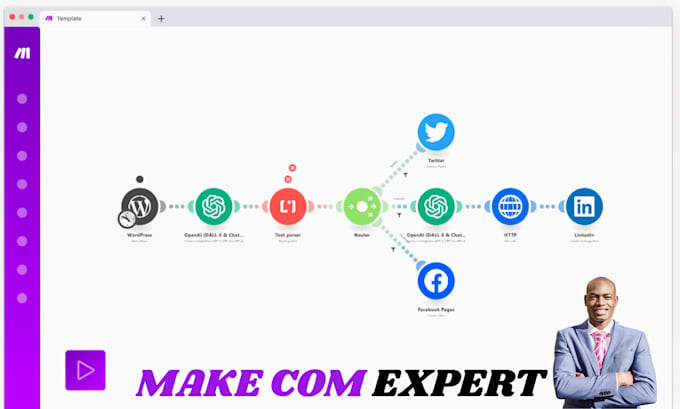 make com automation made com make com make integromat make com scenario zapier