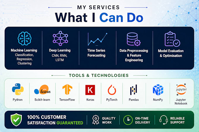 do machine learning, deep learning, ai and data science projects in python