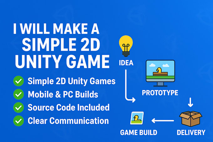 develop a 2d unity game, game development