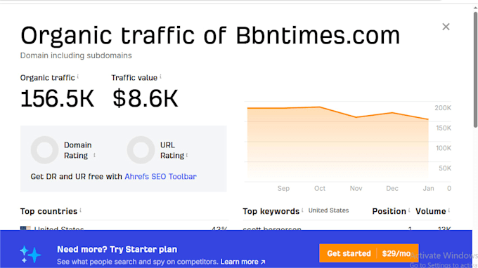 do guest post on bignewsnetwork, bbntimes,com urbansplatter,com