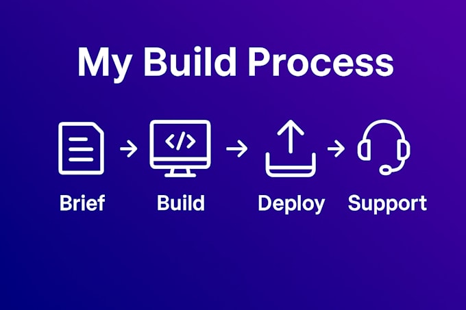 be your laravel expert for secure scalable development