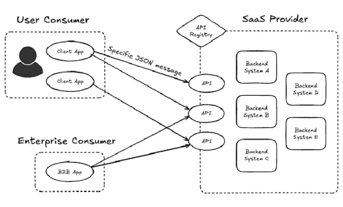 empower your business with ai saas webflow crm, ai chatbot, chatgpt api