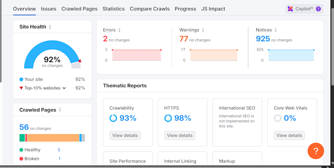deliver a professional semrush SEO audit with pro solutions