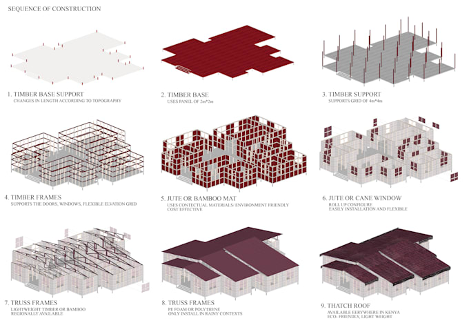 do urban analysis diagram in photoshop