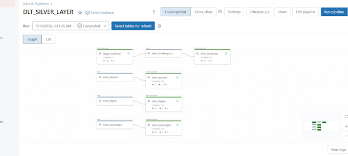 develop etl pipeline using azure data factory, databricks and ms fabric