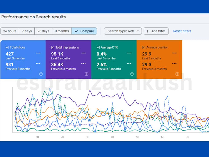do monthly wordpress SEO service for google ranking