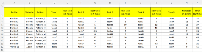 build an excel driven multi profile multi platform concurrent task runner