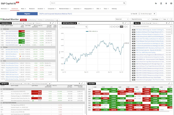 provide data from capital iq and capital iq pro