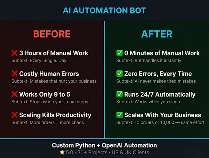 build ai automation bot workflows using python and openai streamline operations