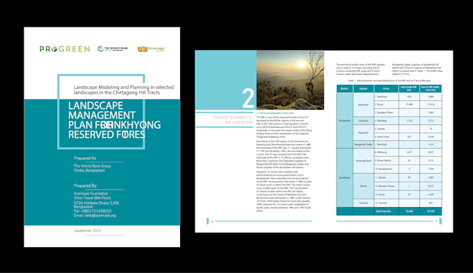 design book layout and typesetting for print and ebook