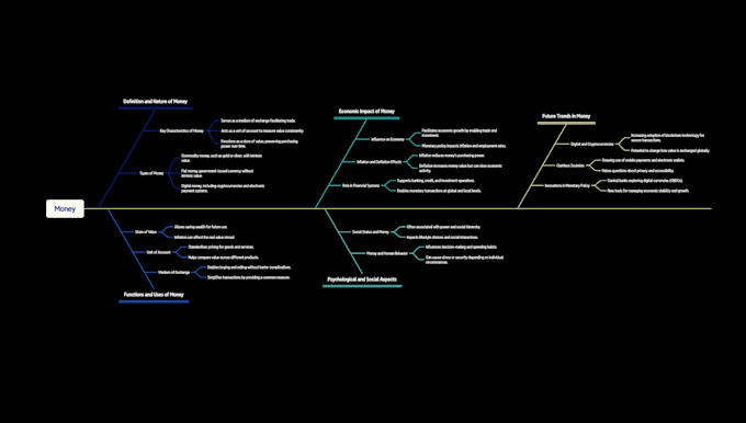 Turn your youtube video or lecture into a mind map by Brainsketch | Fiverr