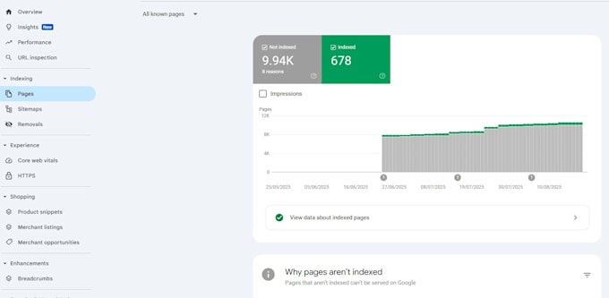 fix your google search console errors for wordpress
