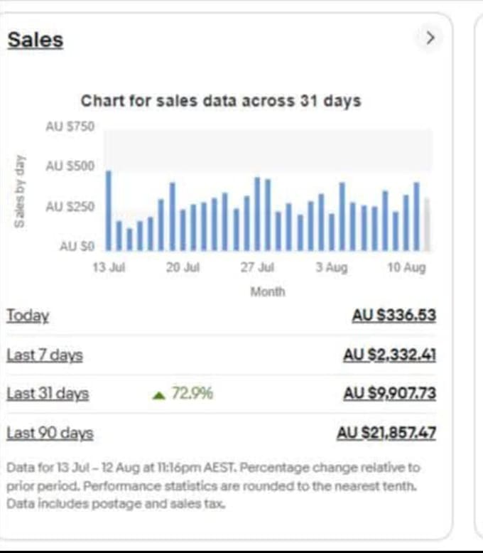 be your professional ebay VA and 2 step dropshipping VA