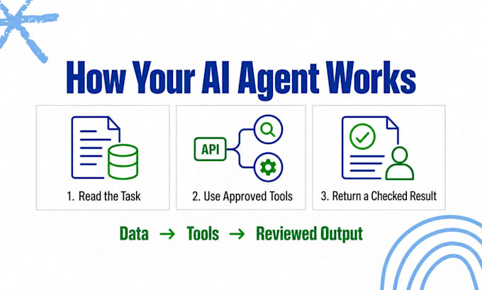 build ai agents for business workflows and apps