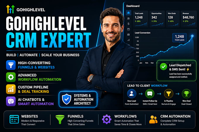 go high level website design ghl sales funnel workflow automation ghl pipeline