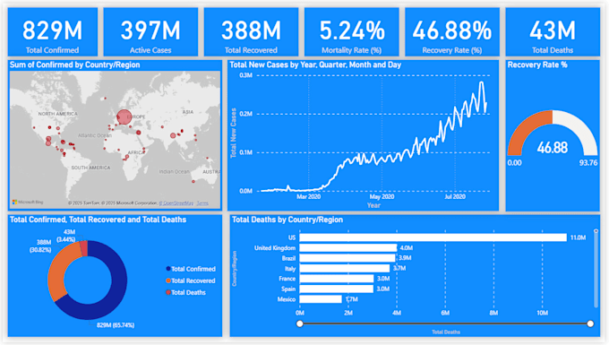 clean, analyze, visualize and build machine learning models from your data