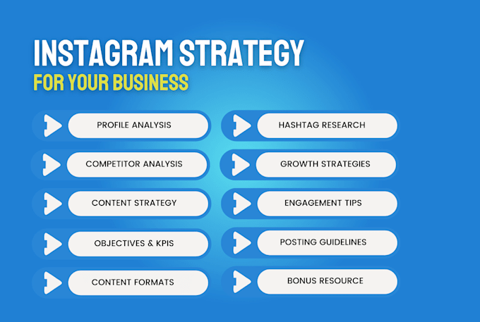 develop an instagram strategy for your business