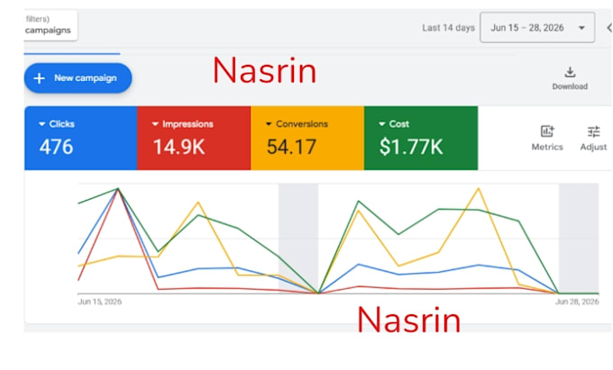 be your google ads manager for roofing local business lead generation