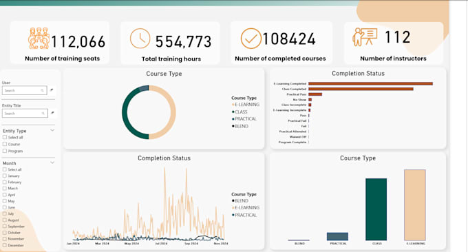 be your data analyst and powe bi expert for dashboards and data visualizatio