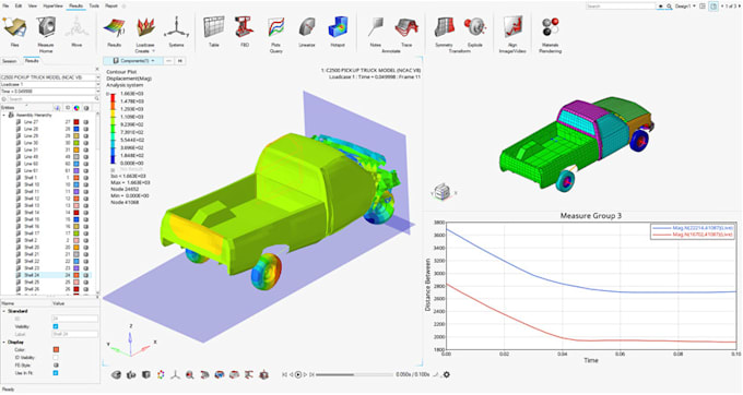 do fea analysis on structures on gravity loads and structural loads